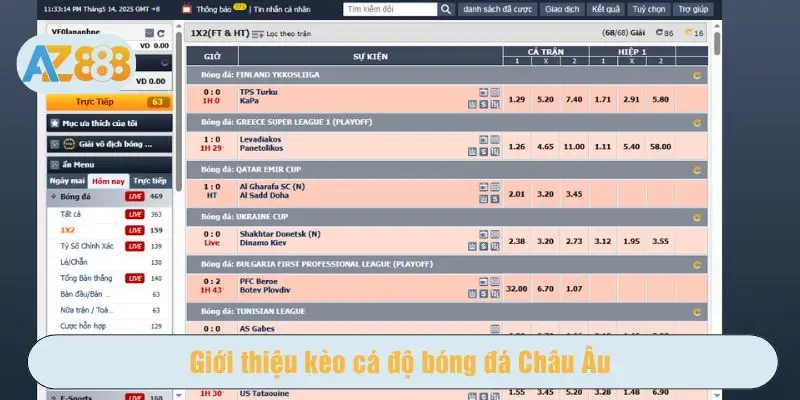 Loại hình cá độ 1x2 trong môn thể thao bóng đá