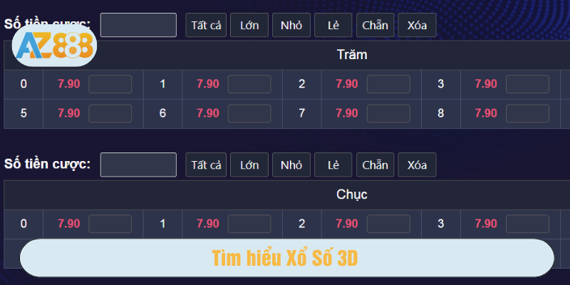 Tìm hiểu trò chơi Xổ số 3D